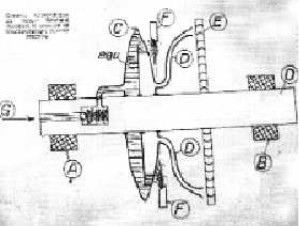 Esquema de un Béchard a vapor