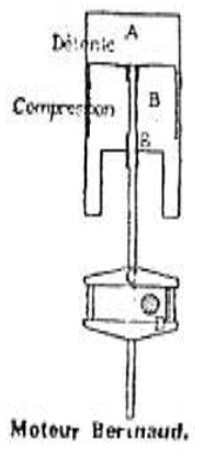 Berthaud - system diagram