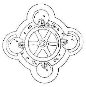 Bouret principle
