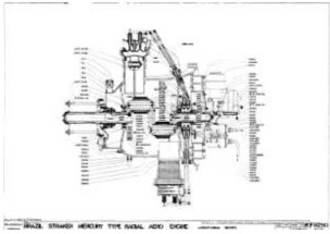 Diagram explaining the rod connections