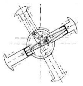 Burlat principles