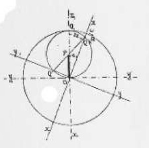 La Hire theorem