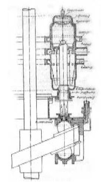 Esquema del Burmeister & Wain
