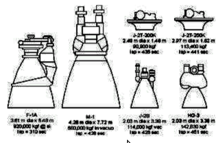 M-1 proposed for Saturn and Nova