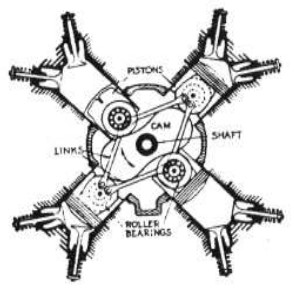 Caminez diagram