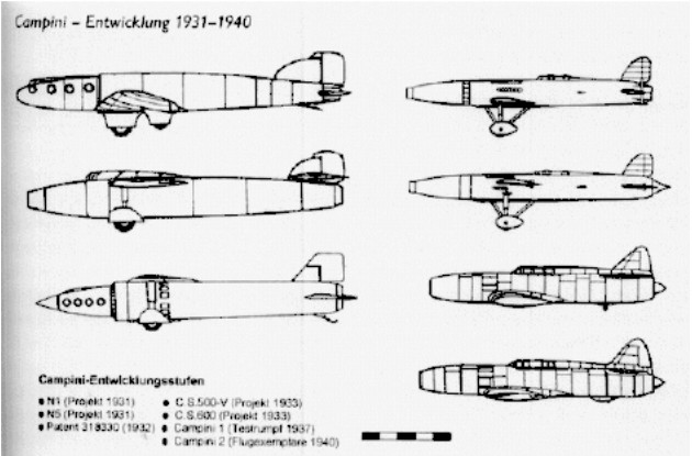 Campani, evolution 1931-1940