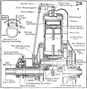 Canton-Unné - The cam group is attached to the crankshaft