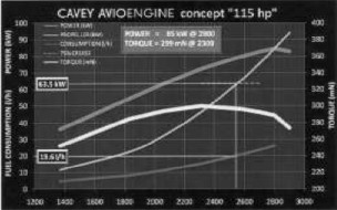 Cavey - Specifications