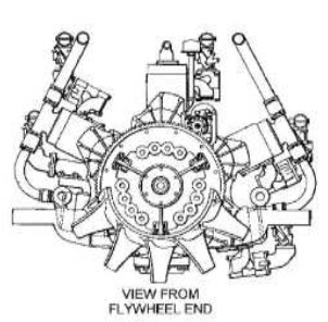 Aspect of the engine grouping