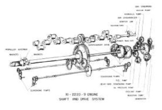 Distribution gear diagram