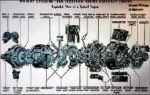 Exploded view for the Wright R-3350