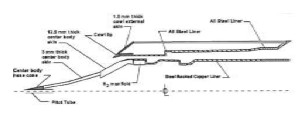 CIAM - Semi esquema del motor