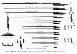 Panel with several propelled weapons