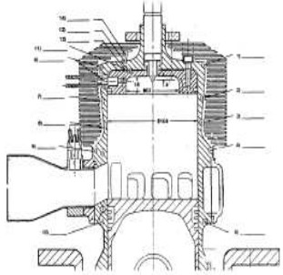 Continental - Cylinder diagram