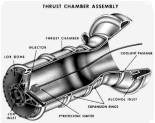 Copenhagen Suborbitals - TM-65 cutaway